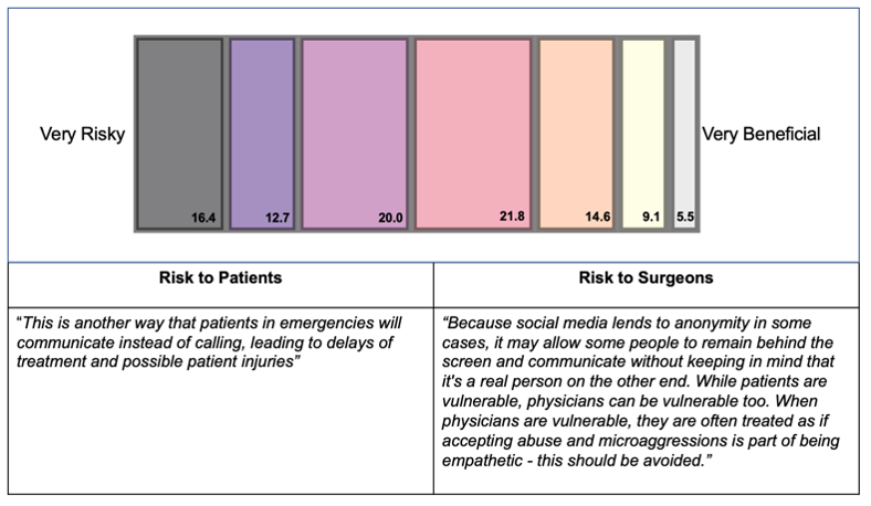 A chart showing a number of patients Description automatically generated